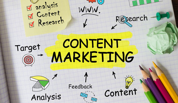 content marketing strategy and business growth